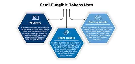 Semi fungible token  Blockchain technology has opened doors to so many new ideas that it is difficult to